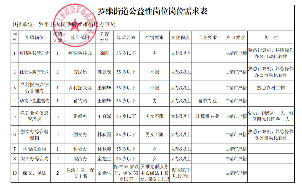 维扬区公路运输管理事业单位招聘启事