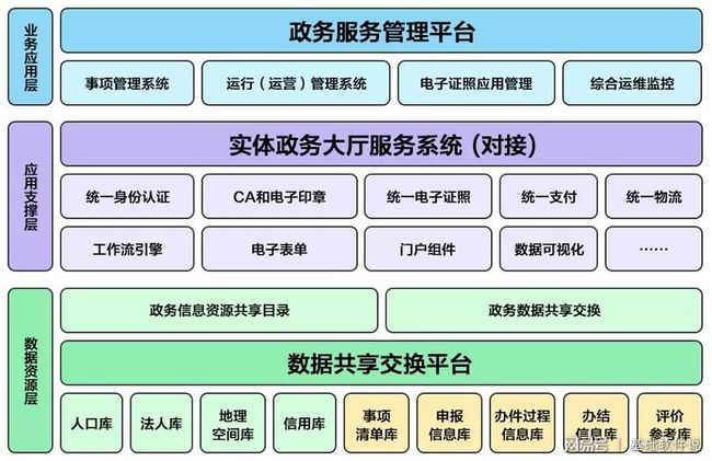 和顺县数据和政务服务局推动数字化转型，优化政务服务新项目启动