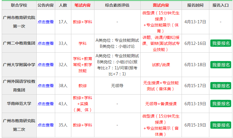 南沙区卫生健康局人事任命揭晓，塑造未来医疗新篇章