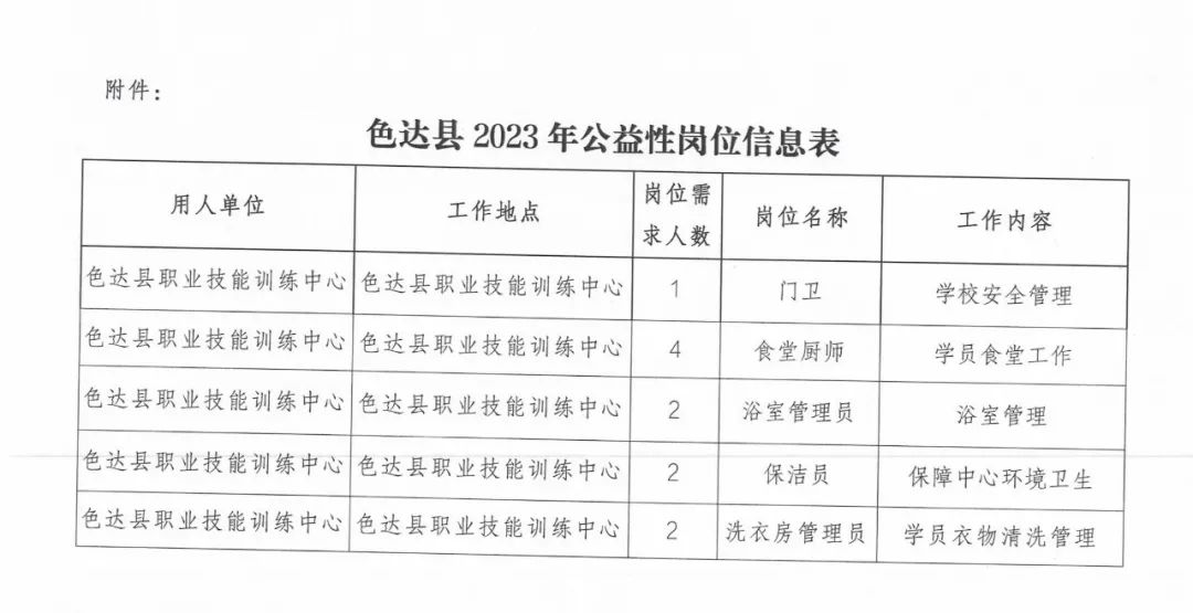 道真仡佬族苗族自治县人民政府办公室招聘概览