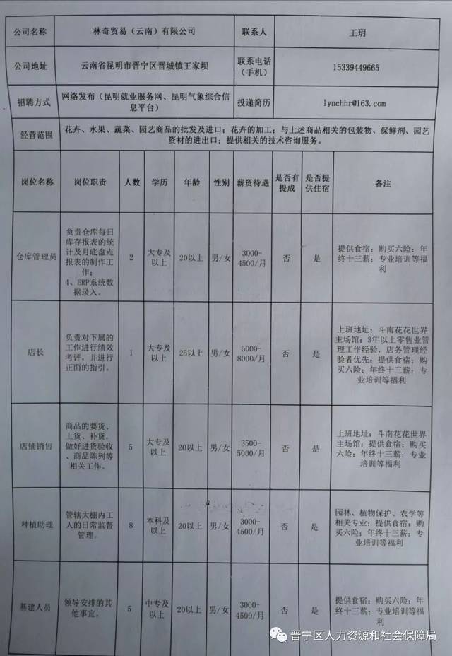 红河哈尼族彝族自治州市司法局招聘启事及详解