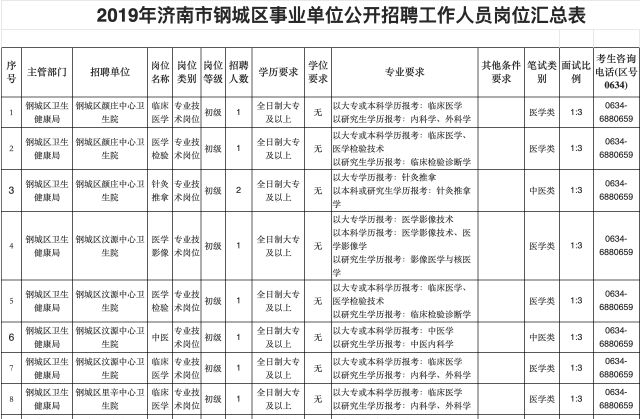 钢城区康复事业单位招聘最新信息及内容探讨