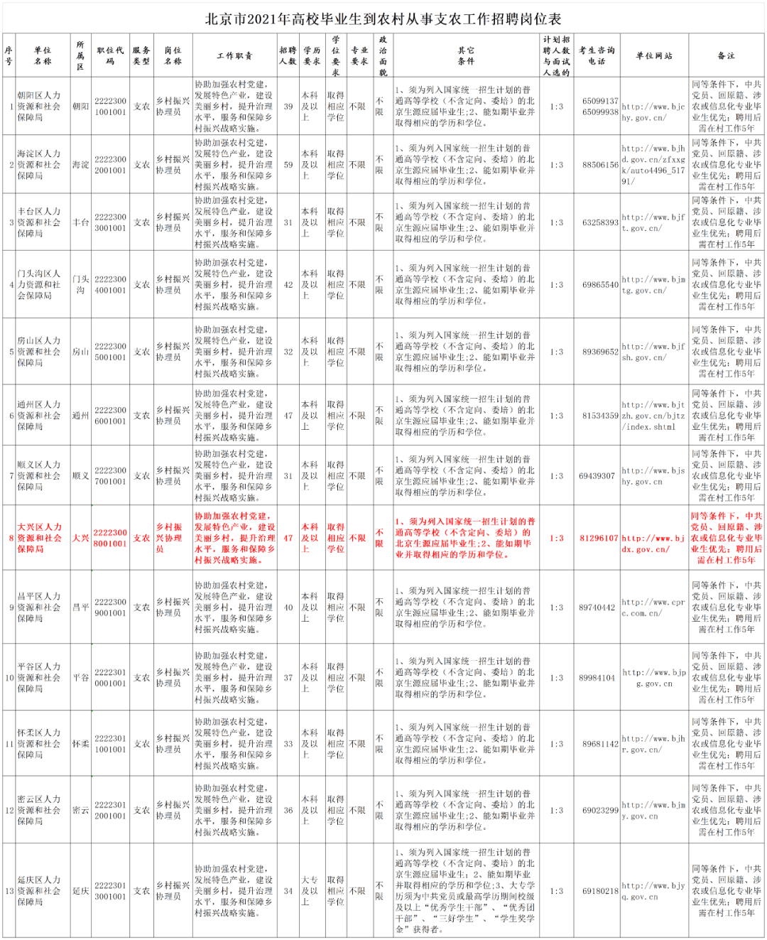 大兴村委会最新招聘信息与职业发展机会探索