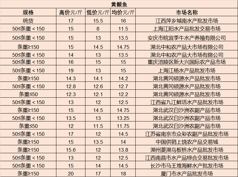 埠场镇天气预报更新通知