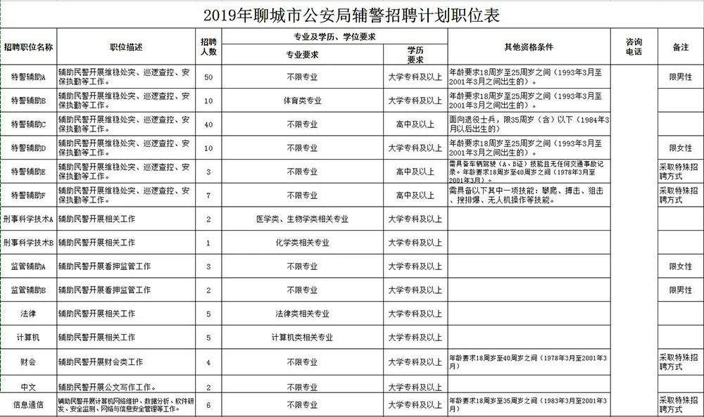 焦作市公安局最新招聘信息全面解读与解读内容分析