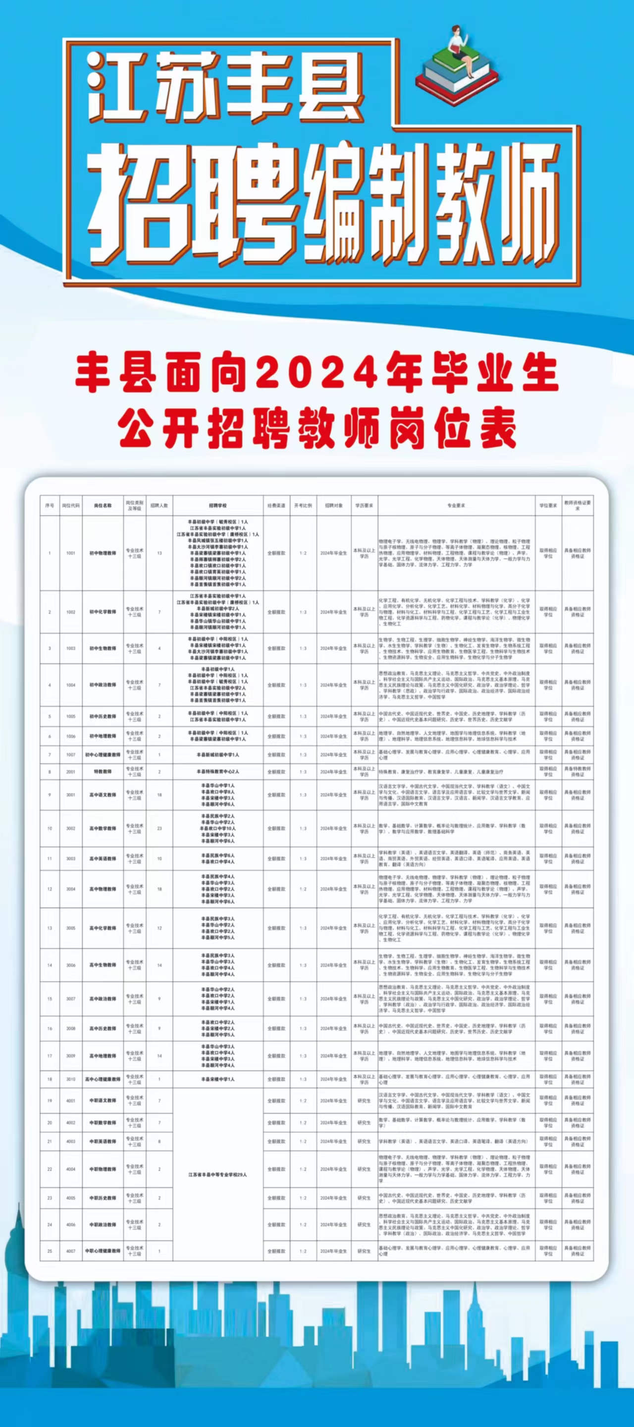 余干县财政局招聘启事概览