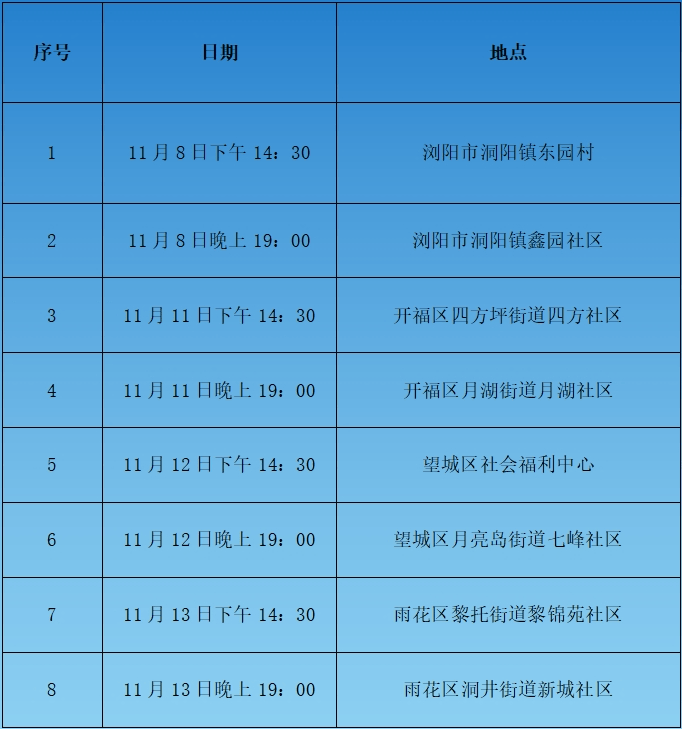 月湖区计划生育委员会新项目进展动态