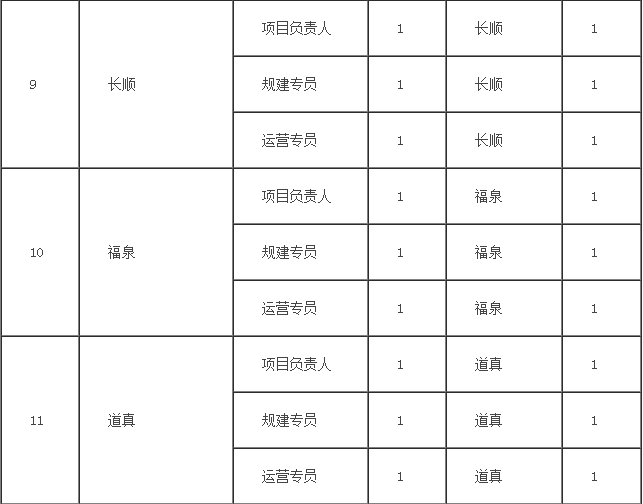 黔南布依族苗族自治州市扶贫开发领导小组办公室最新招聘解读