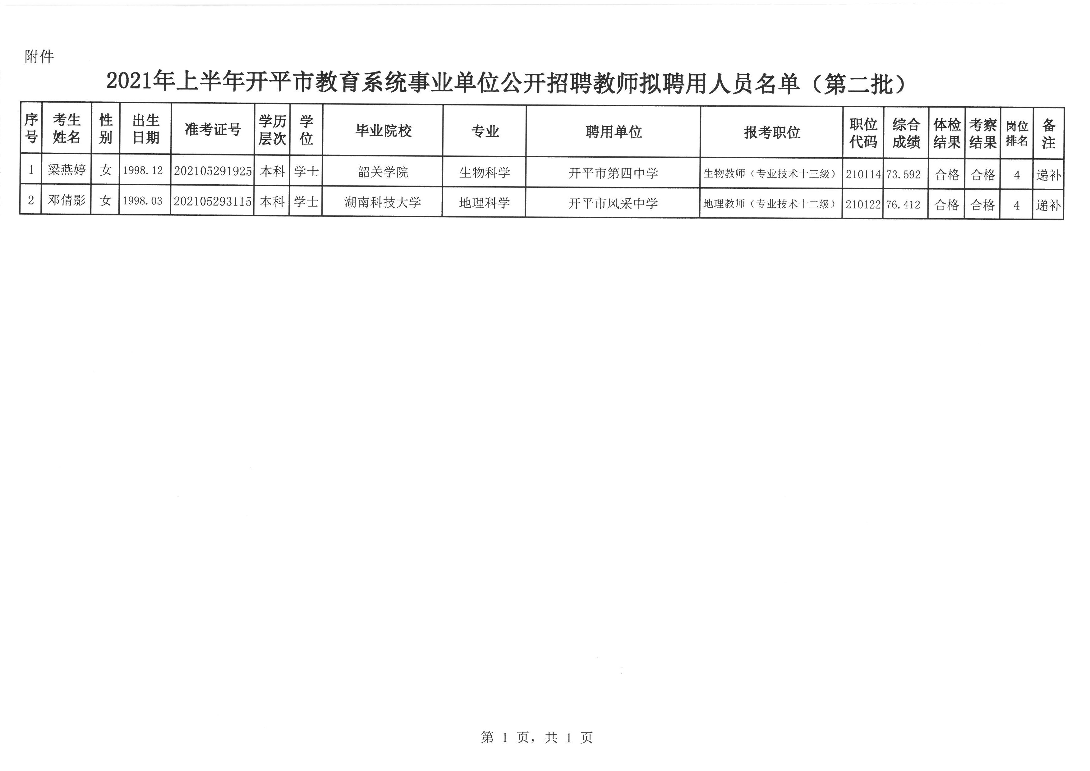 佛冈县成人教育事业单位新项目助力继续教育及地方经济腾飞