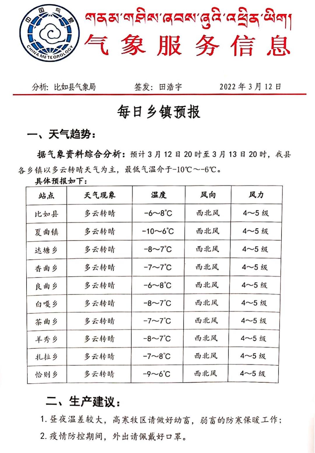 唐尕昂村委会天气预报更新