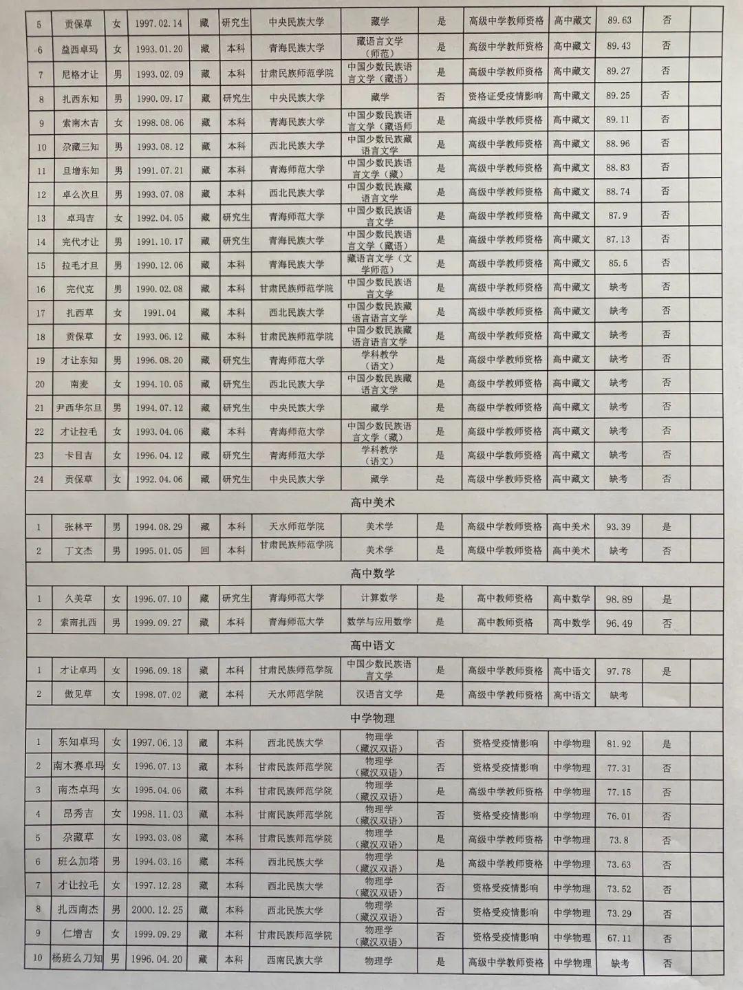 玛曲县农业农村局最新招聘公告解读