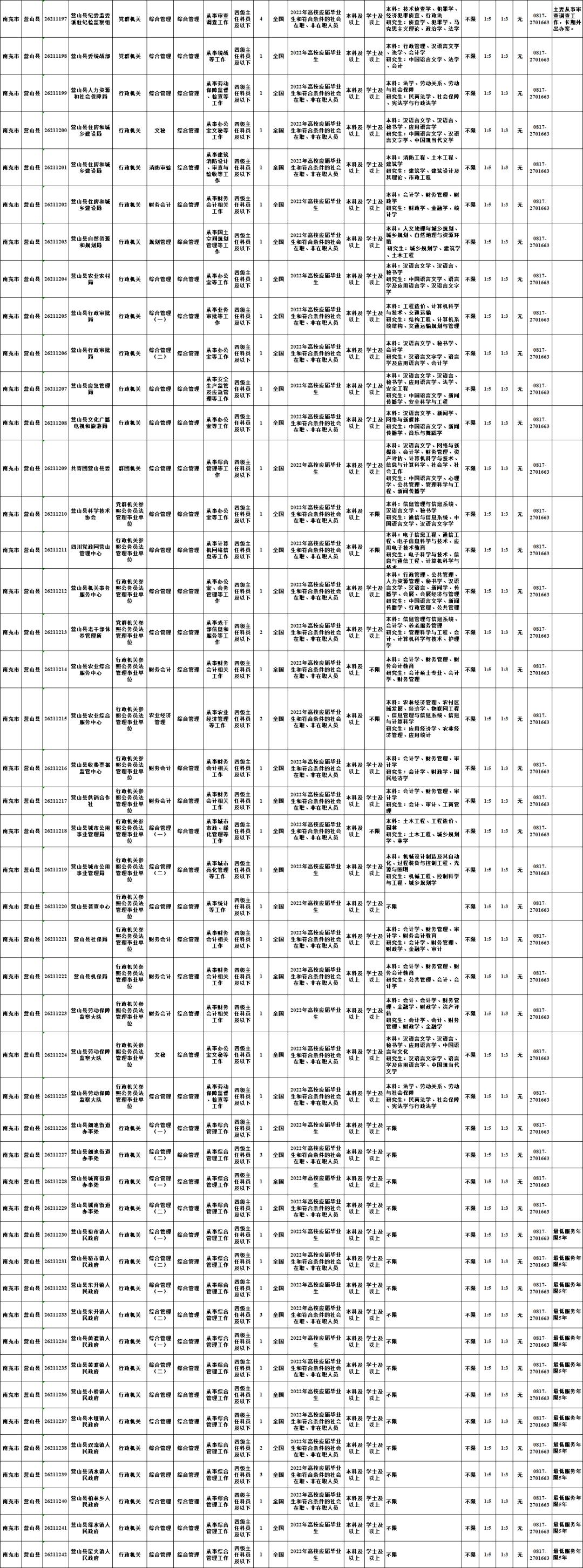 蓬安县市场监督管理局最新招聘信息详解