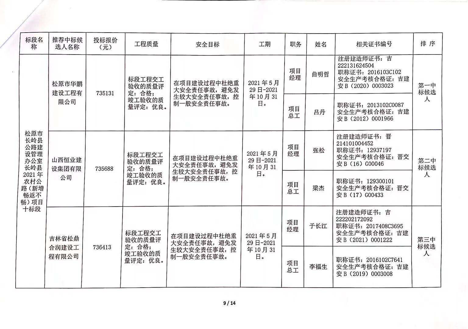 阳高县级公路维护监理事业单位发展规划展望