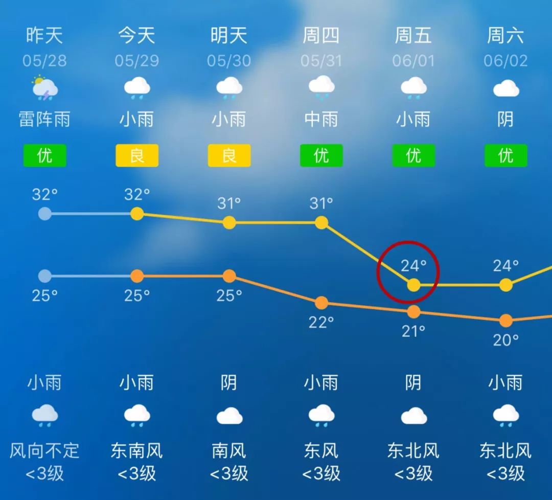 德隆镇天气预报更新通知