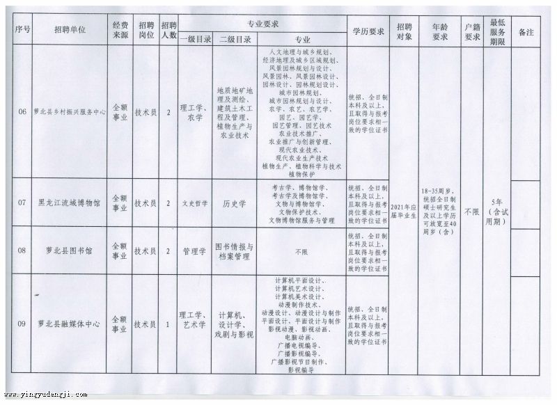 舟曲县成人教育事业单位发展规划展望