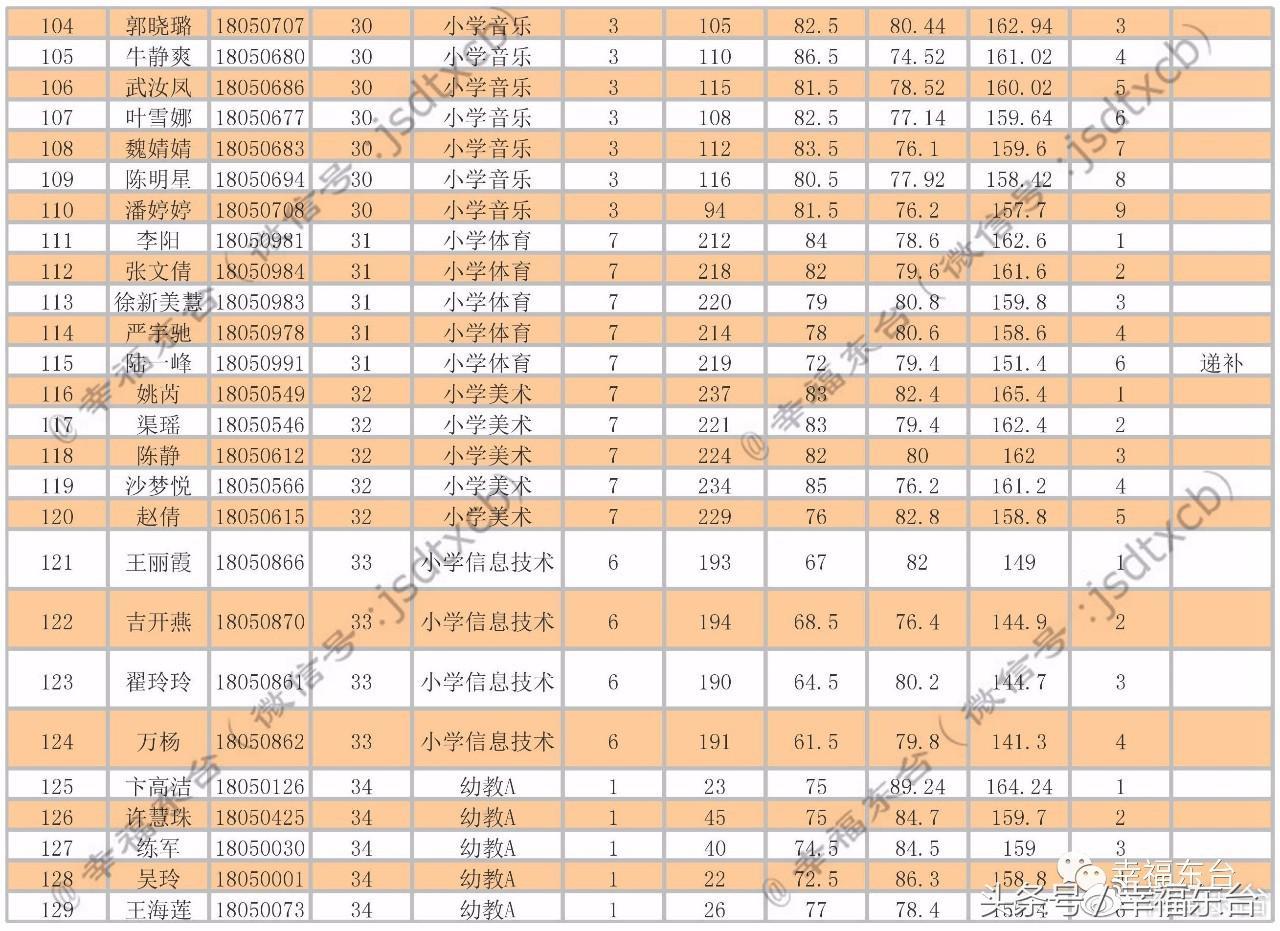 东台市住房和城乡建设局最新招聘概览