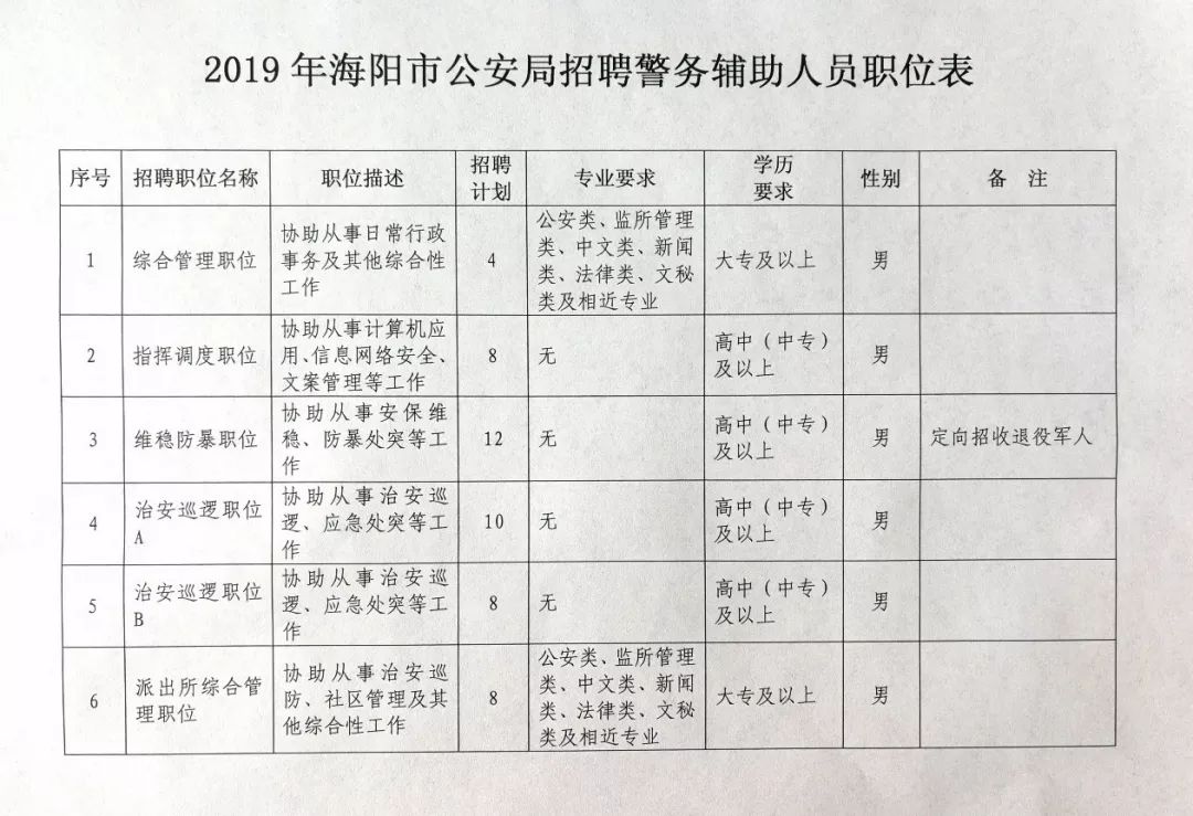 阳东县公安局最新招聘公告解析