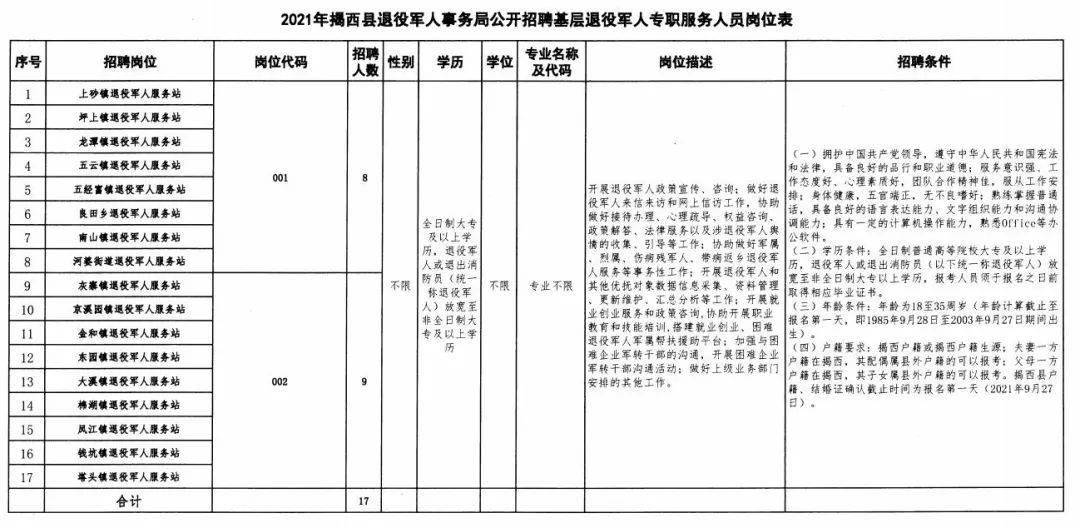 孝南区退役军人事务局最新招聘启事概览