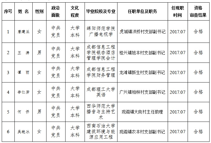 果查村最新招聘信息汇总