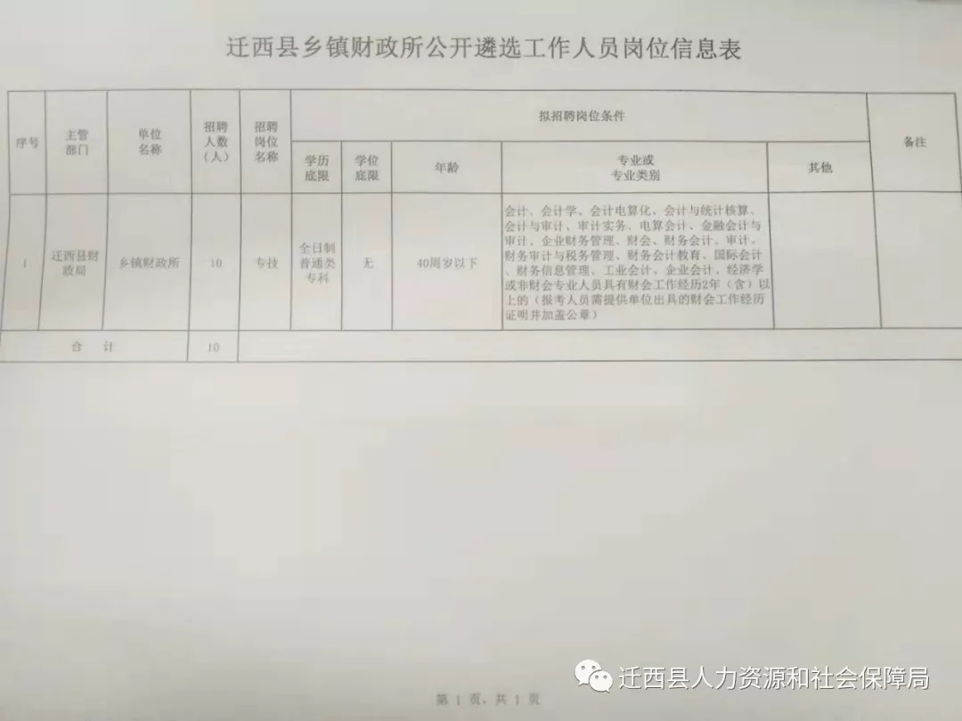 延长县财政局最新招聘信息全面解析