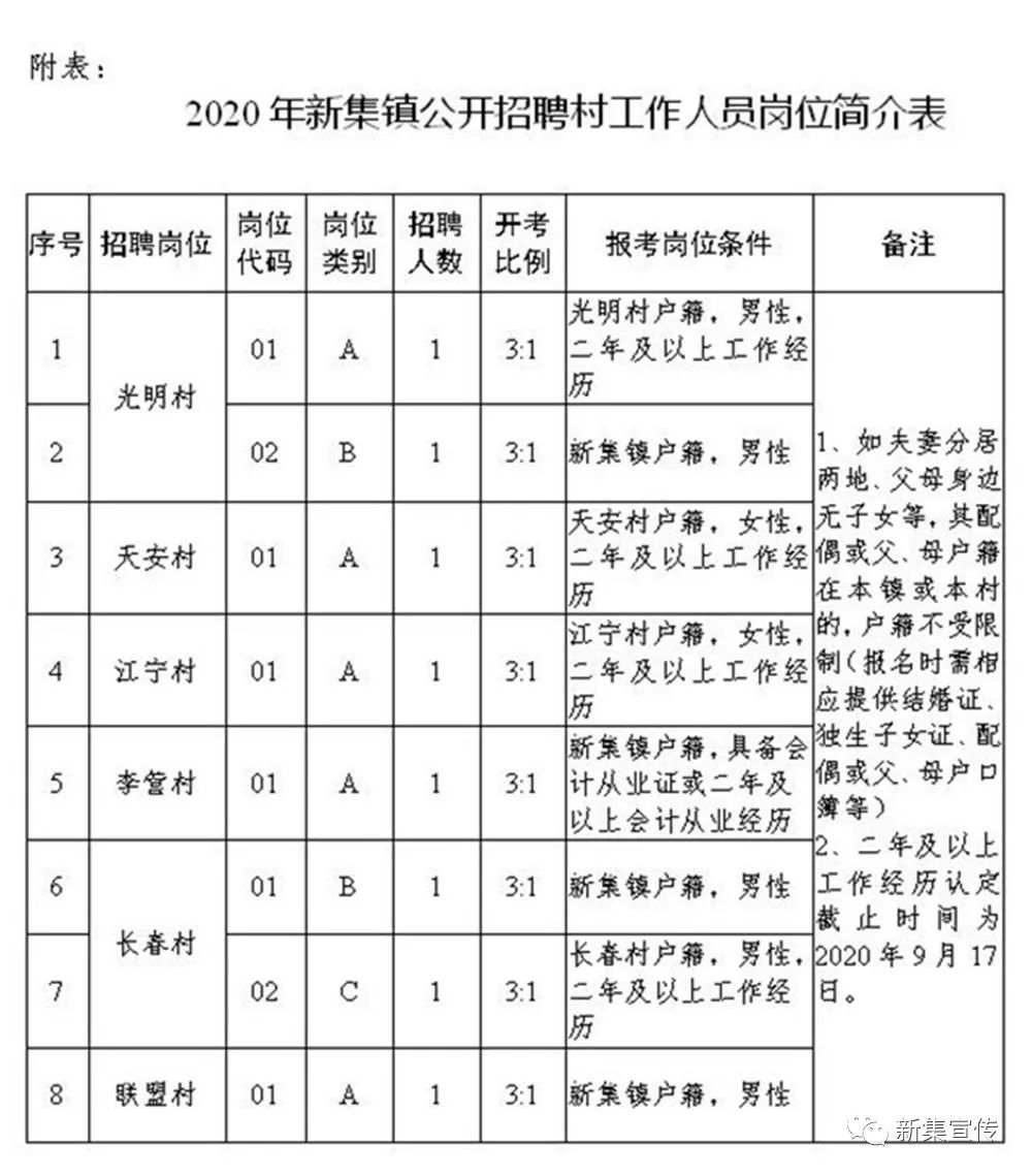 酸茨沟村委会最新招聘信息汇总