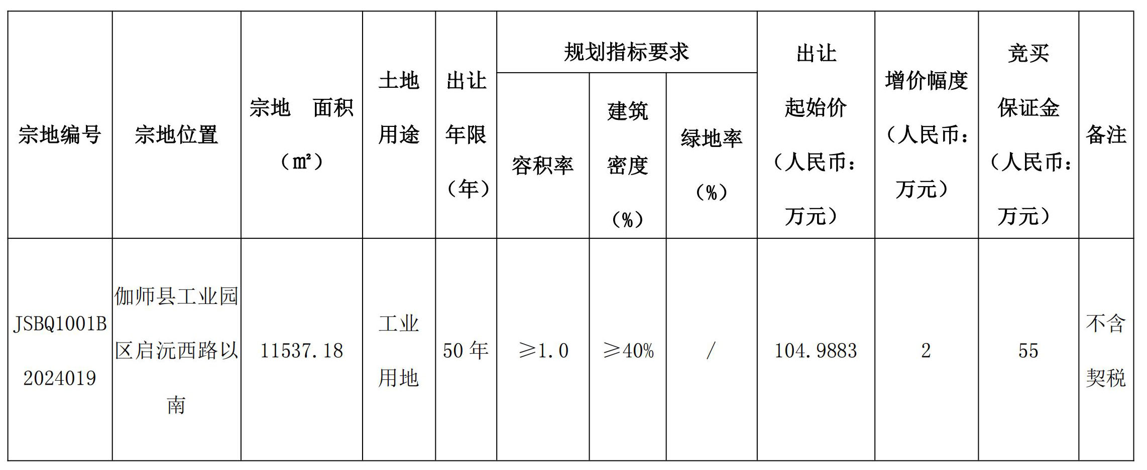 西乌珠穆沁旗自然资源和规划局绿色引擎项目引领地区发展新篇章