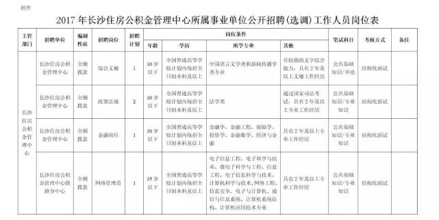 长沙县公路运输管理事业单位招聘启事概览