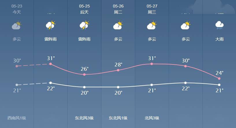 小曲村委会天气预报更新通知