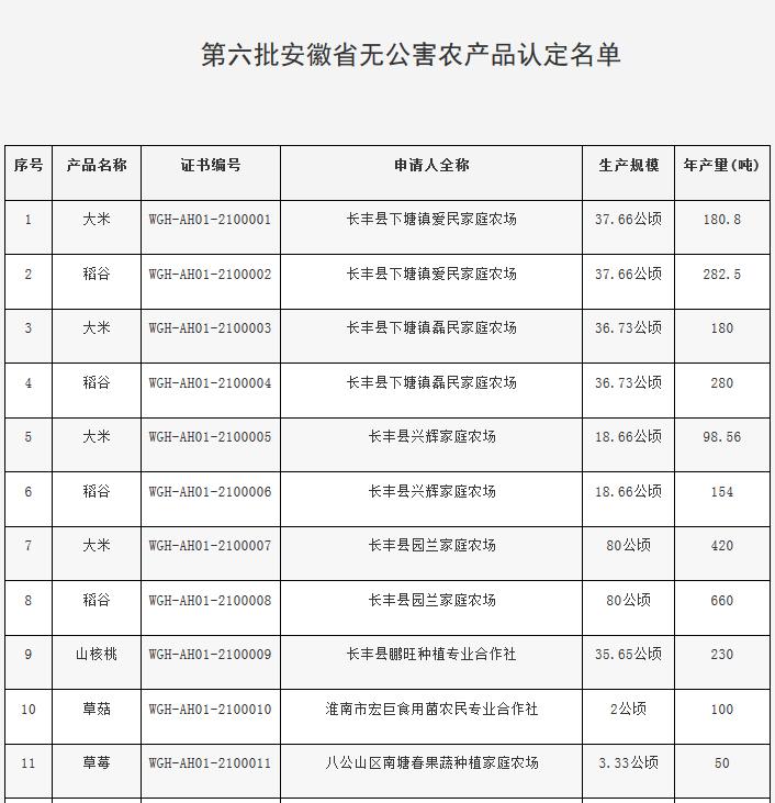 长丰县农业农村局最新新闻深度解读