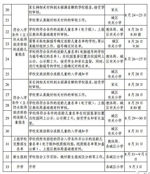 福山区初中最新招聘信息概览