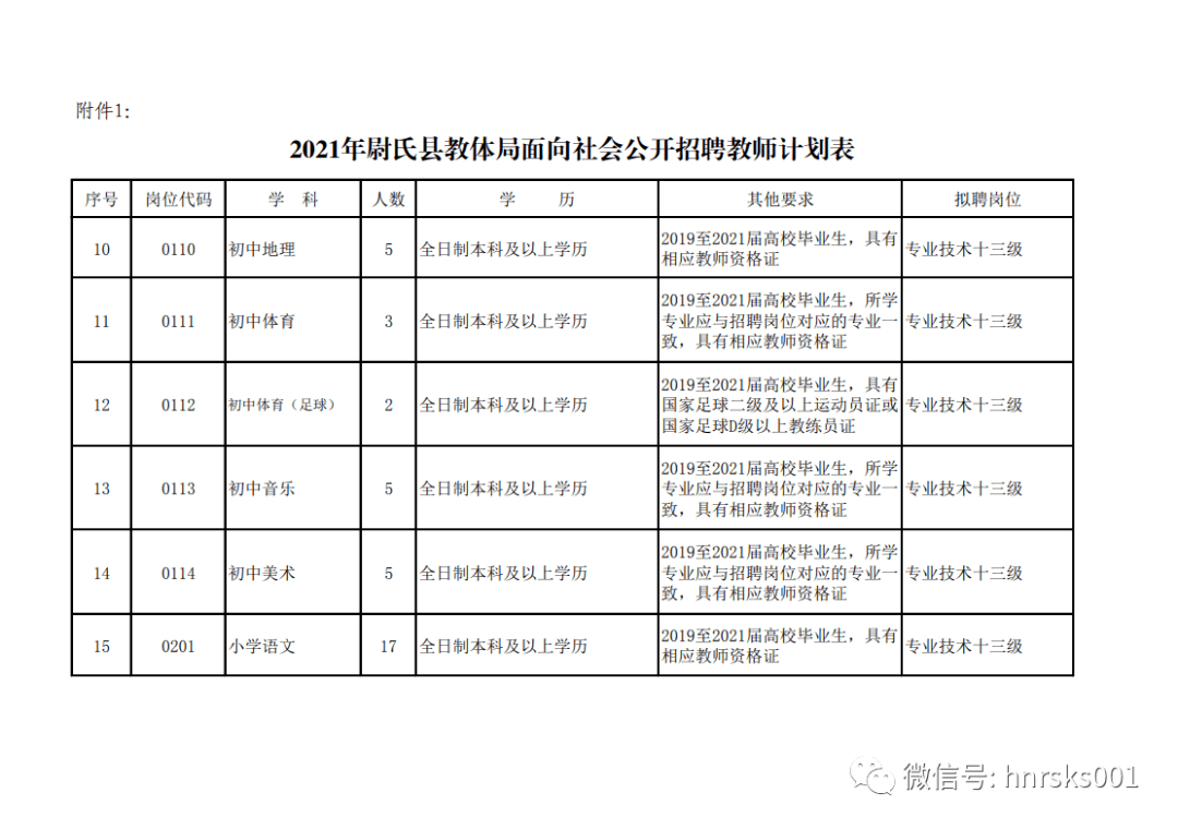 开封县小学招聘概况与未来教育展望