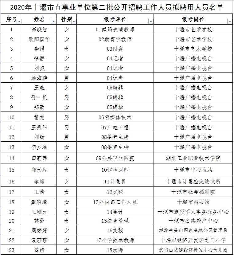 盐津县成人教育事业单位最新人事任命，重塑未来教育格局的领导力