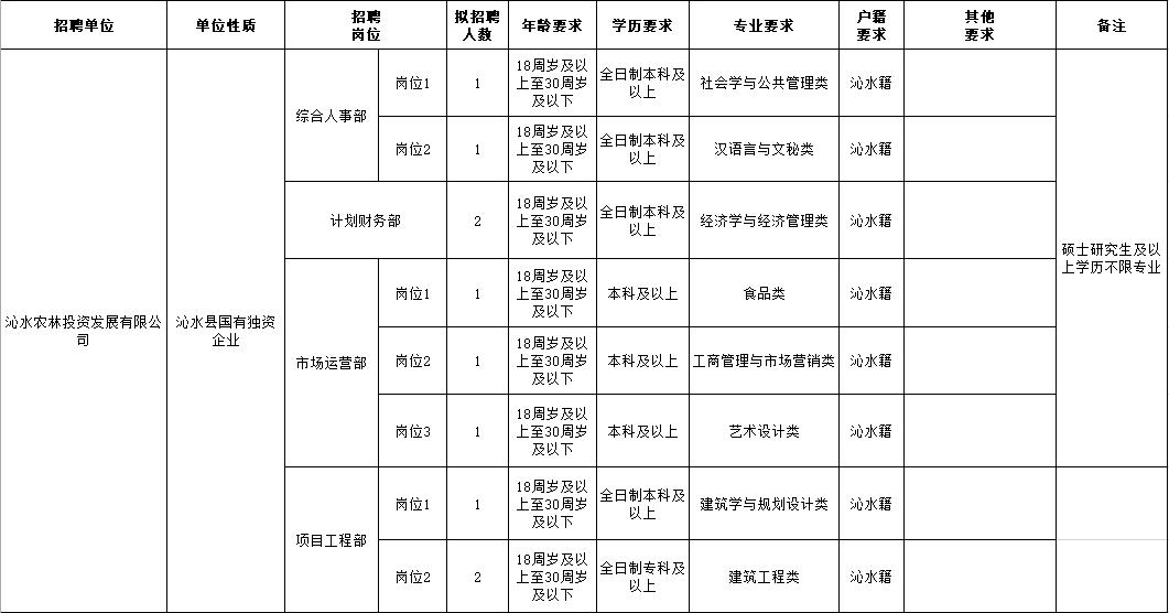 沁水县农业农村局招聘启事