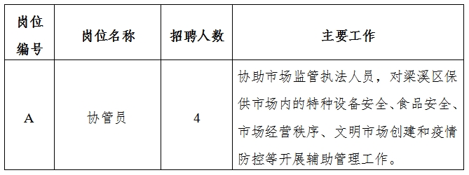 盘锦市安全生产监督管理局最新招聘公告发布