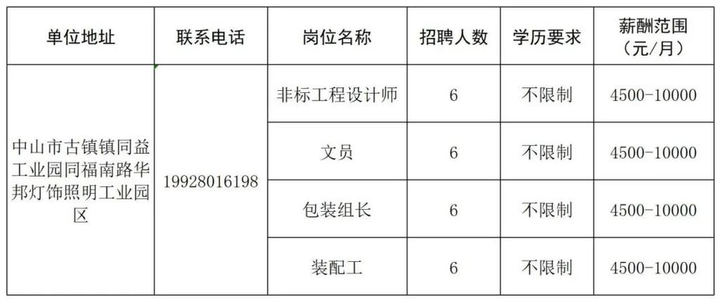 斗山镇最新招聘信息全面解析