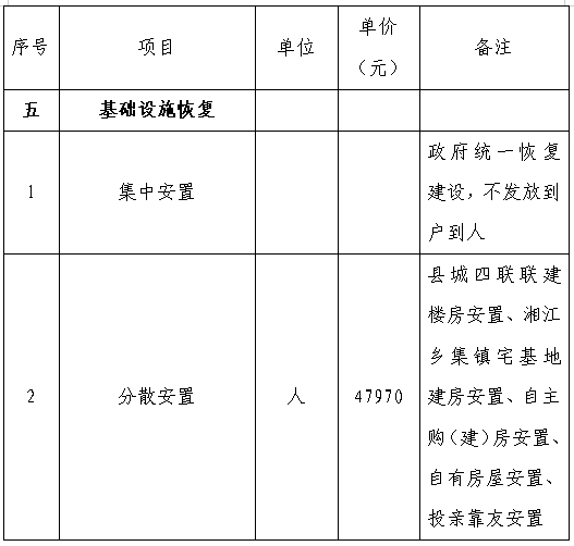 墨玉县殡葬事业单位项目最新进展及未来前景展望