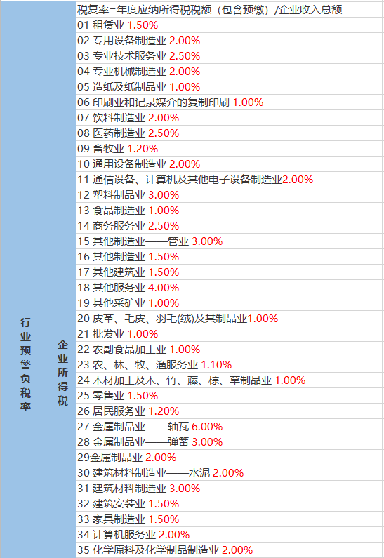 帮果村天气预报更新通知