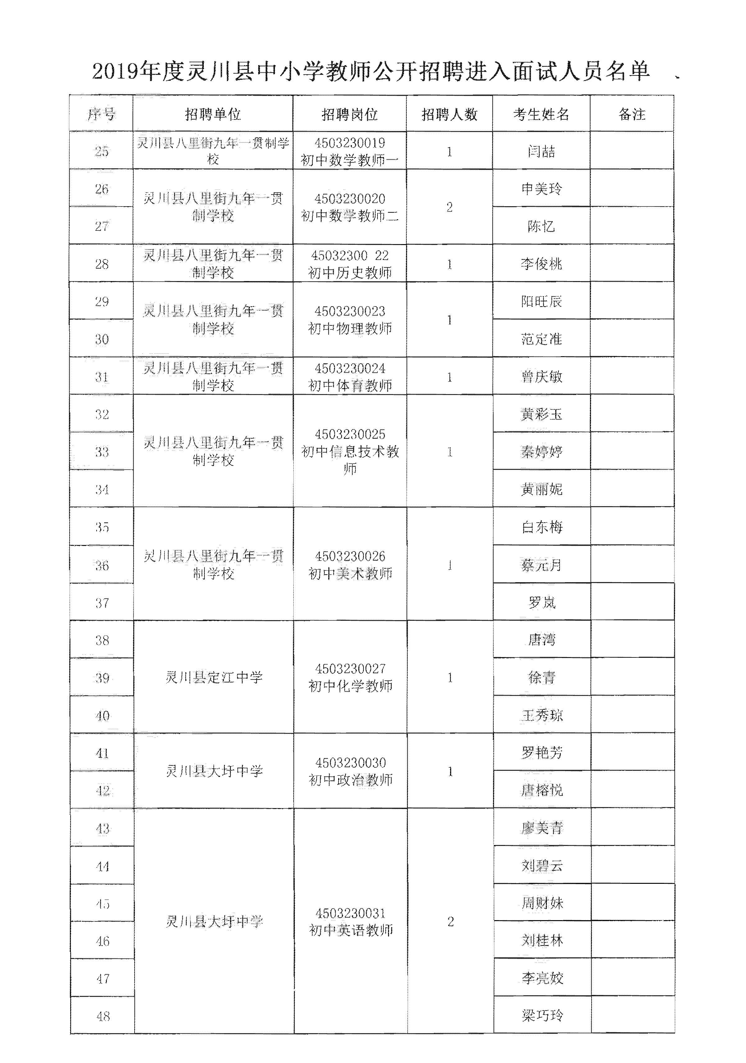 灵川县初中最新招聘概况速递