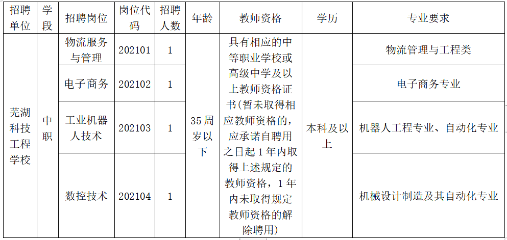 凤阳县特殊教育事业单位人事任命动态更新