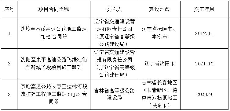 成武县级公路维护监理事业单位最新项目深度探究