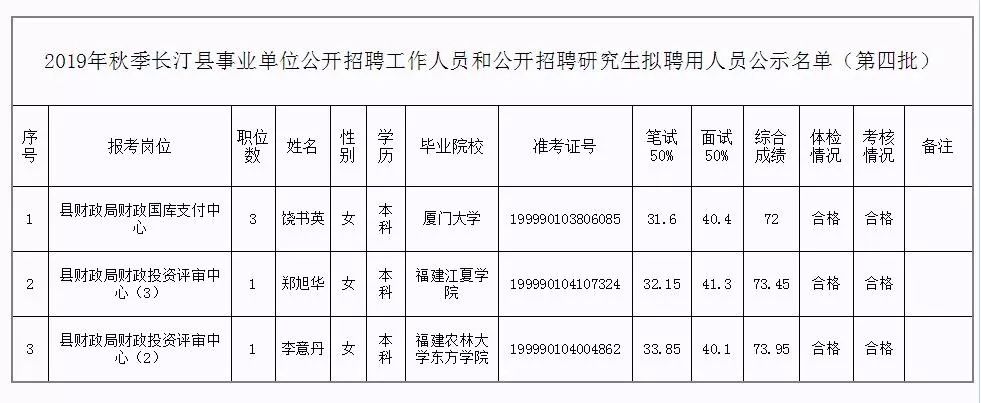 瓦房店市级托养福利事业单位人事任命动态更新