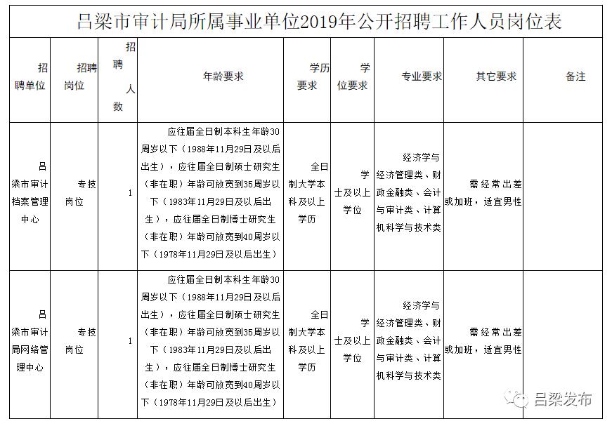 易县审计局招聘公告详解