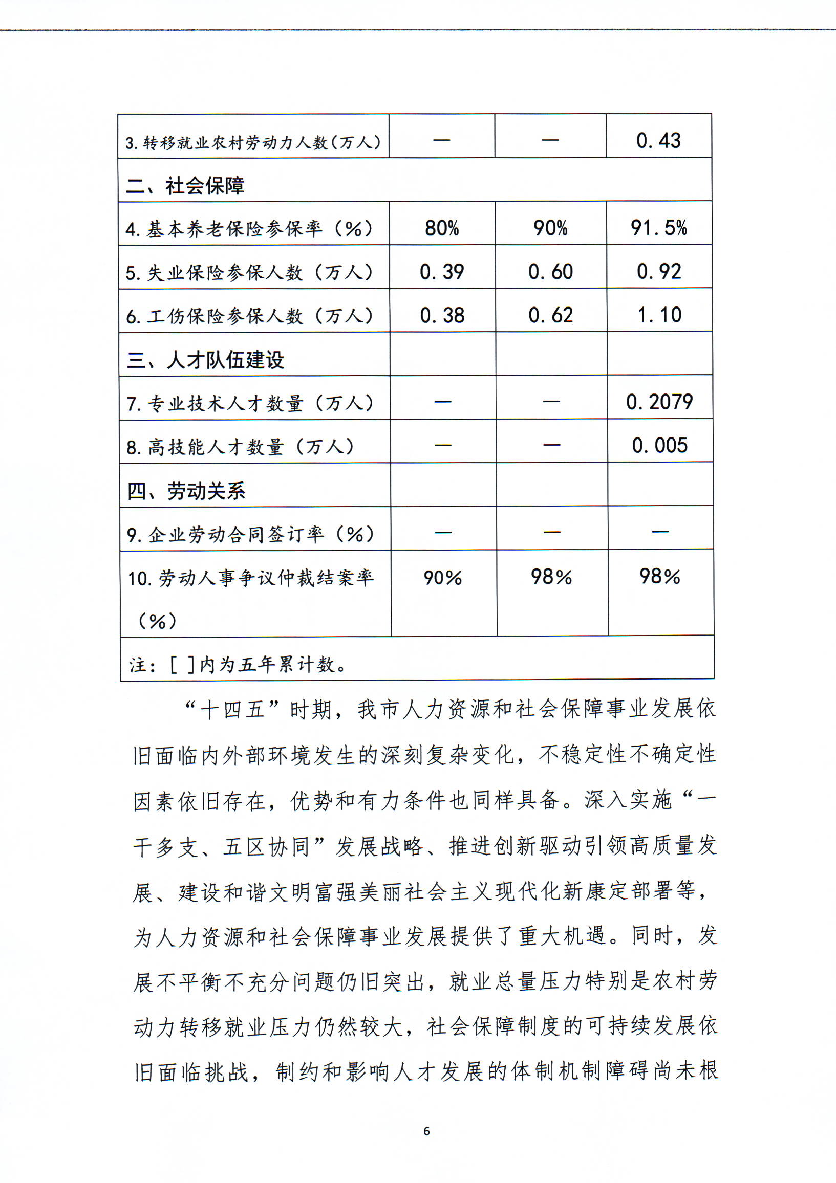 安多县人力资源和社会保障局未来发展规划展望