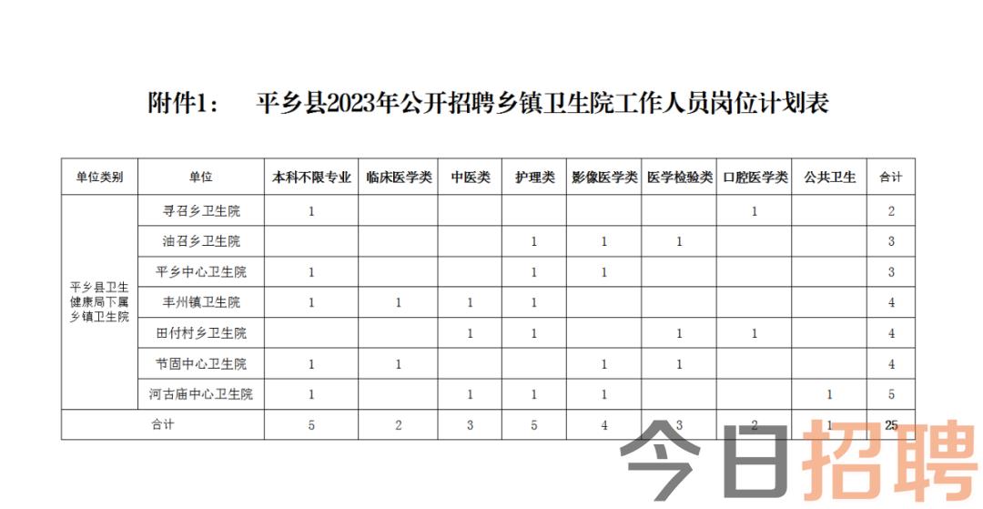 平乐县统计局最新招聘信息与招聘细节深度解析