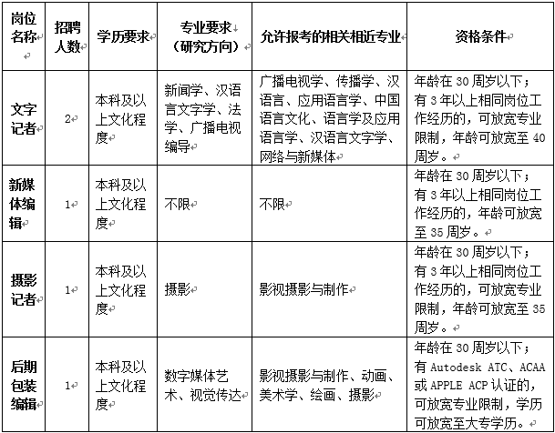 环翠区初中最新招聘概览