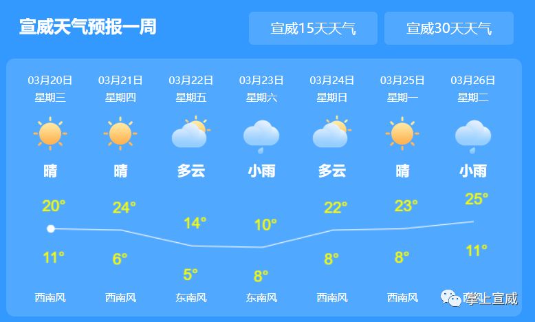 闵家村民委员会天气预报及影响解析