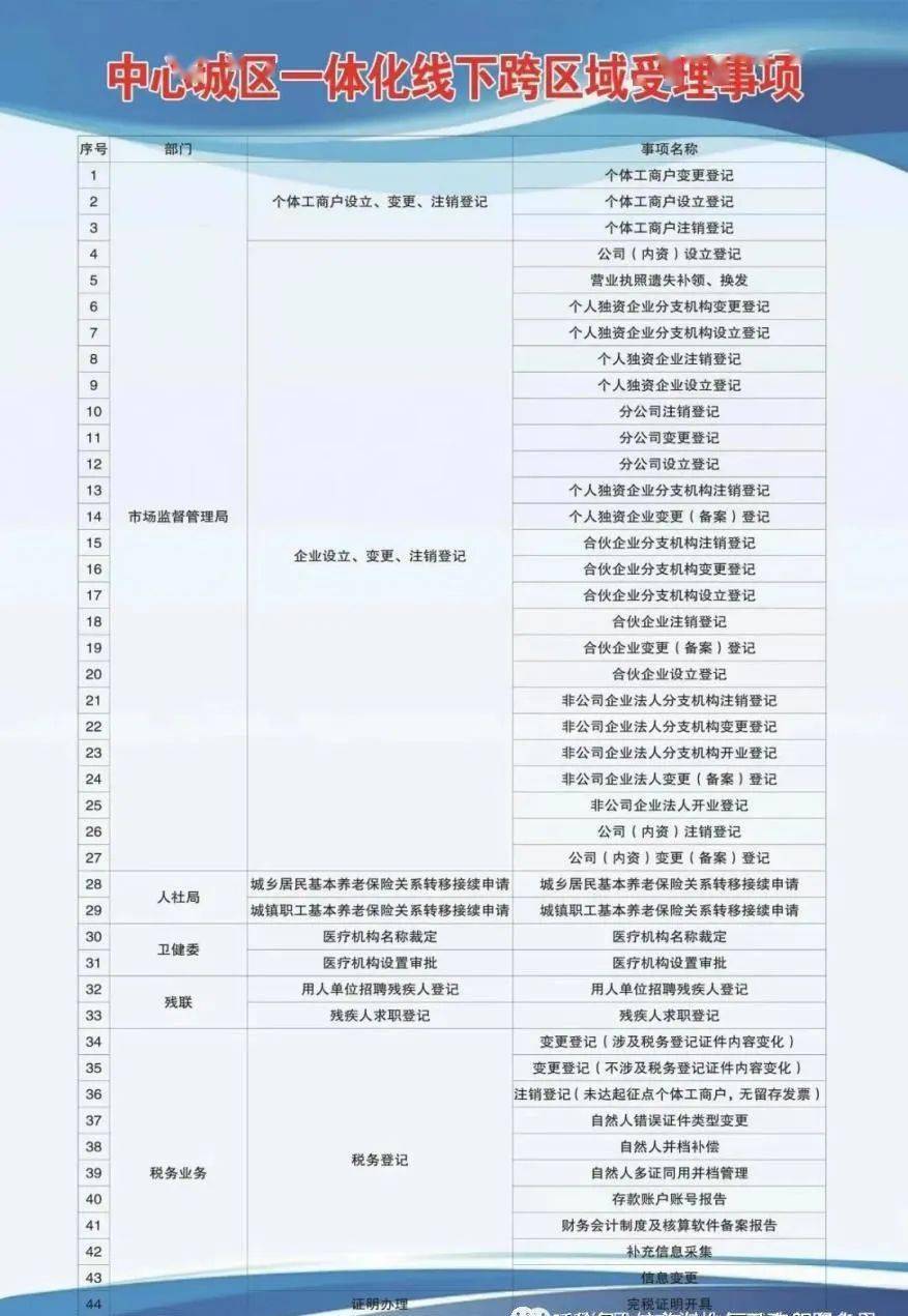 上城区成人教育事业单位重塑教育生态，推动终身学习项目发展