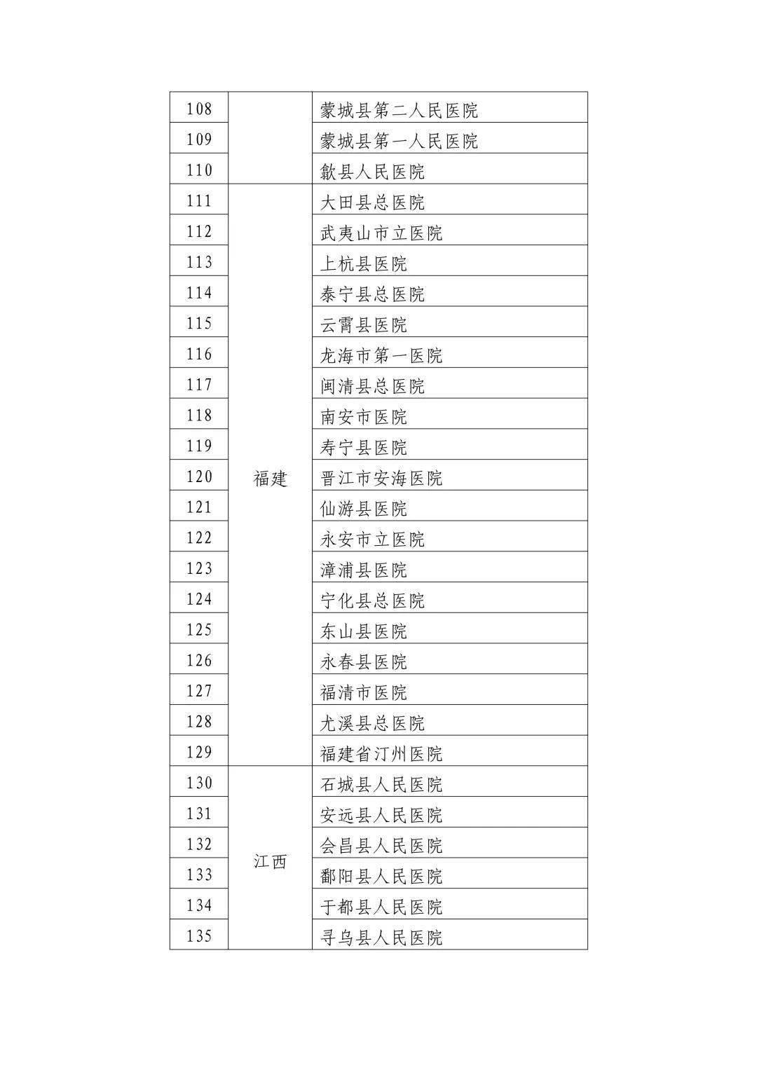 左云县卫生健康局最新发展规划概览