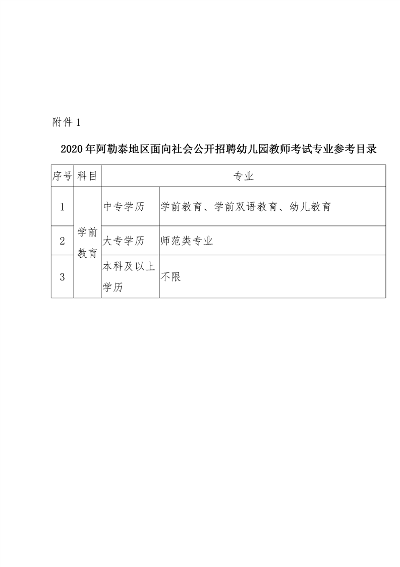 阿勒泰地区市劳动和社会保障局最新招聘信息概览