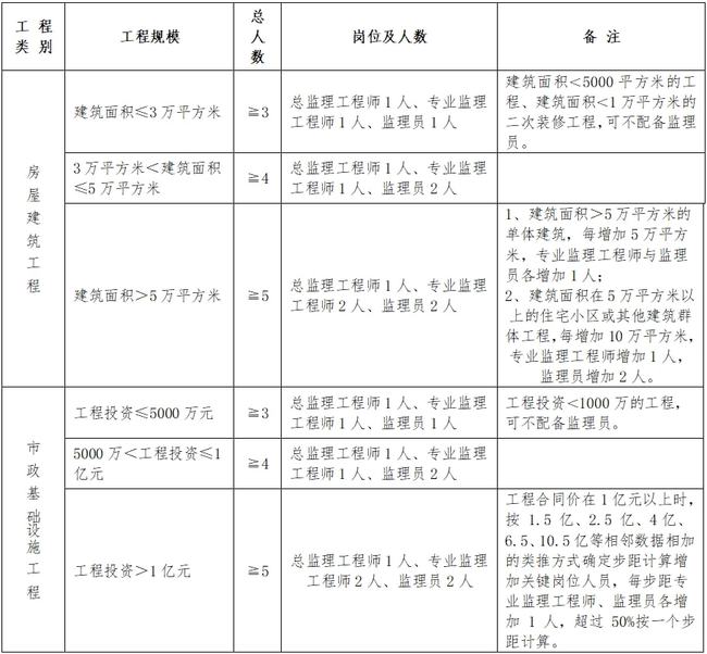 汉寿县县级公路维护监理事业单位人事任命最新动态